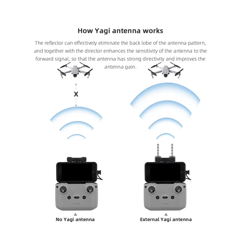 Antena BRDRC-Yagi para control - Drone Dji Rc Mini 3 avaliação e preço